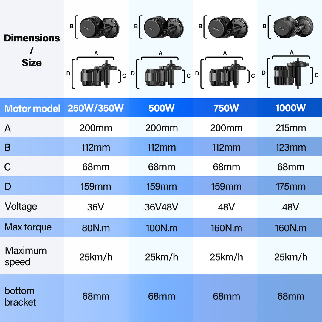 BAFANG 36V/48V 250W/500W Mid Drive Motor Only